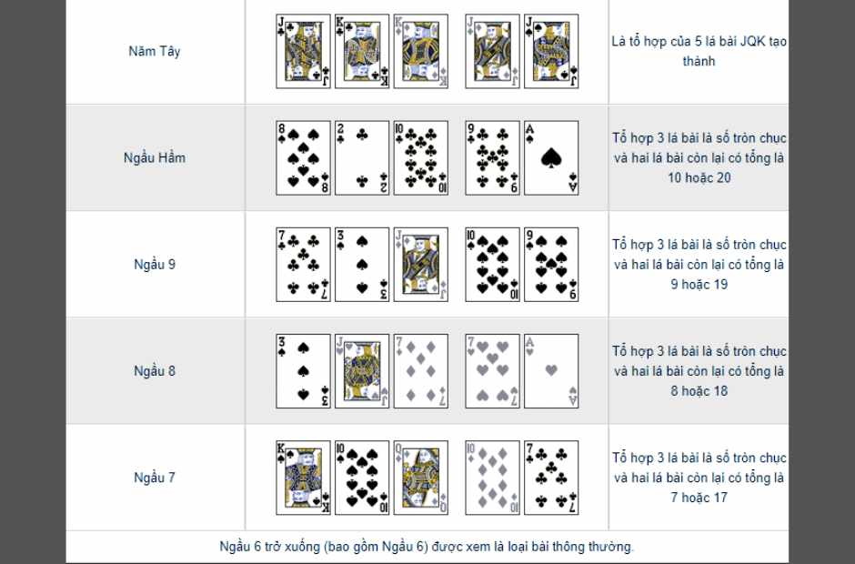 Chiến Lược Chơi Ngầu Hầm Kubet Online Giành Ưu Thế Lớn 4 Luật chơi đơn giản, đa dạng cách cược