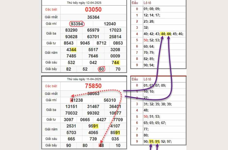 Bật Mí 5 Cách Soi Cầu Lô Kubet Chuẩn Như Chuyên Gia 3 Tại sao nên soi cầu lô khi chơi số
